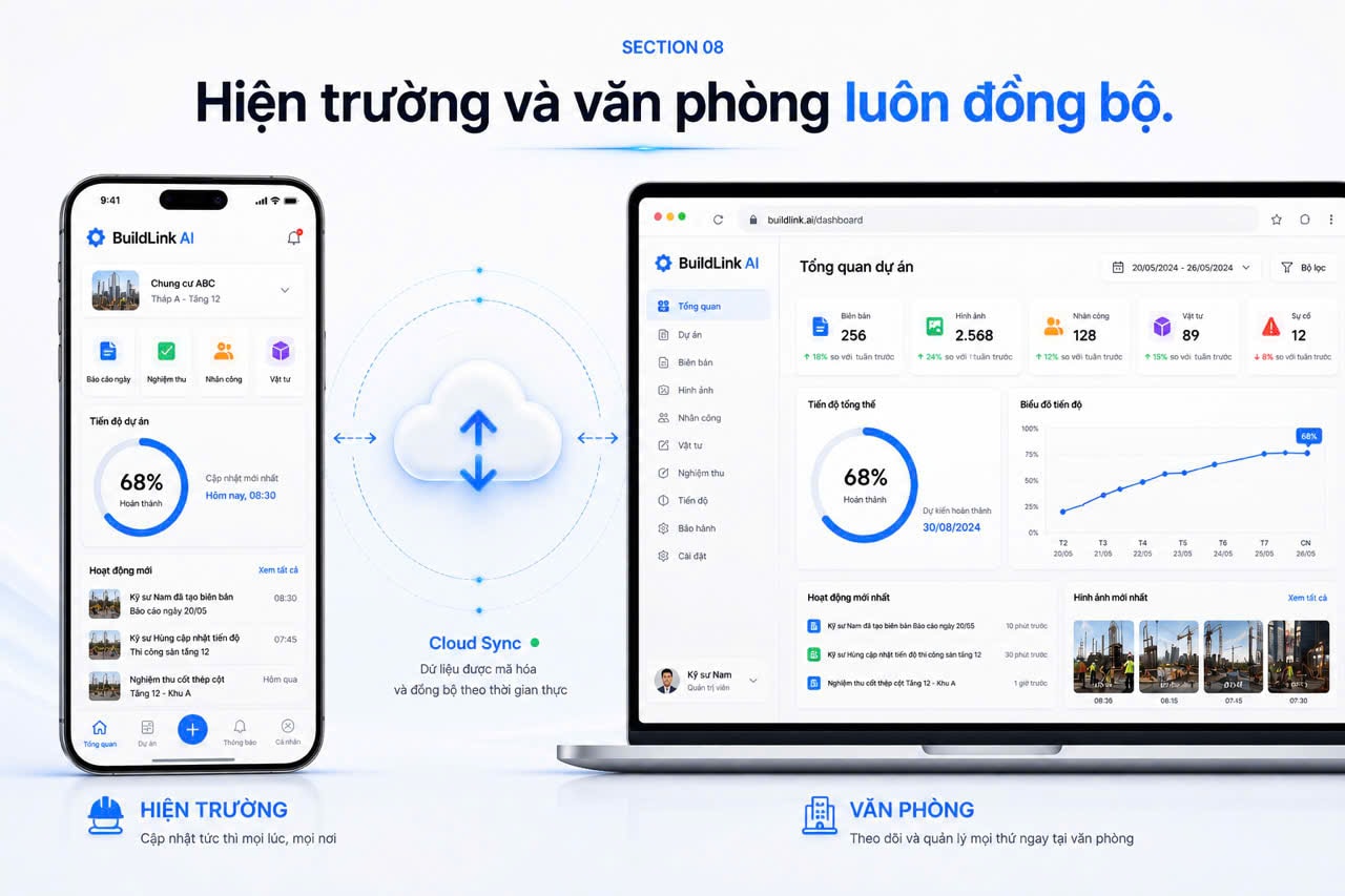 Hiện trường và văn phòng luôn đồng bộ — BuildLink AI app trên điện thoại kỹ sư tại công trường và dashboard trên máy tính tại văn phòng
